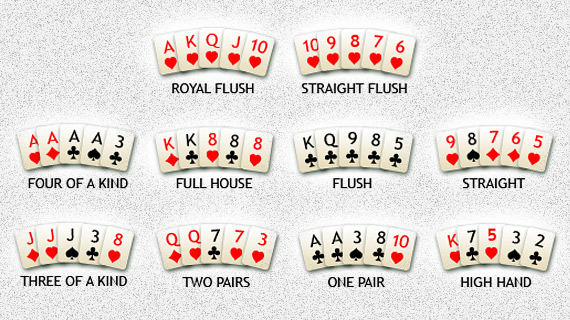 odds poker